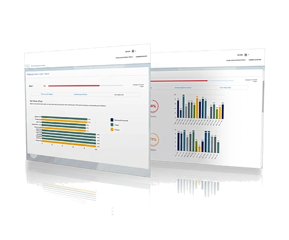 Hypnotherapy Exam exam readiness dashboard preview